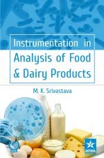 Instrumentation in Analysis of Food & Dairy Products