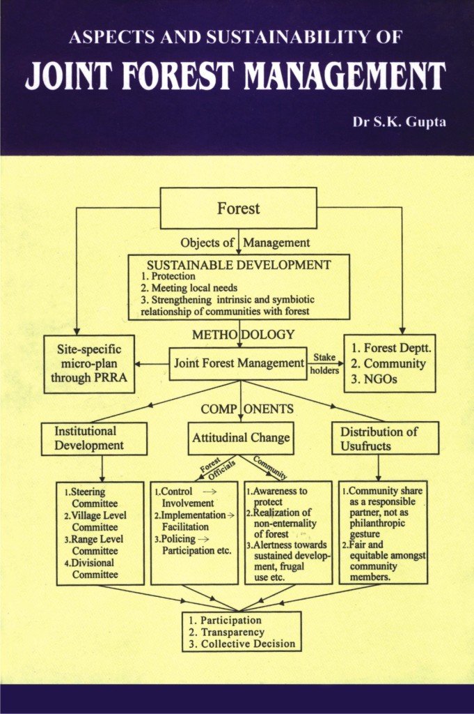 Aspects and Sustainability of Joint Forest Management