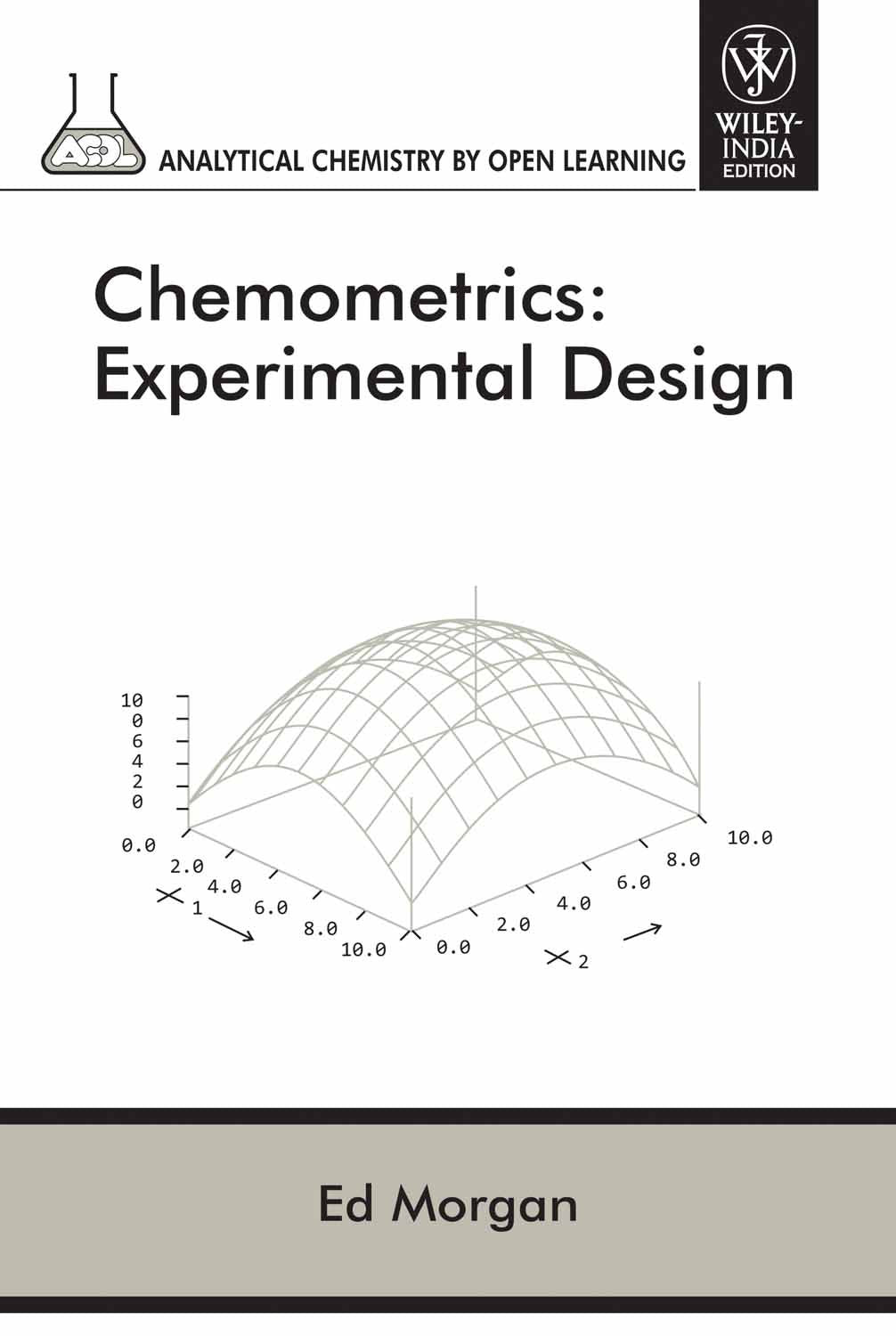 Chemometrics: Experimental Design (PB)